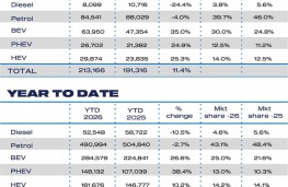 SMMT new car registrations, June 2026, fuel type